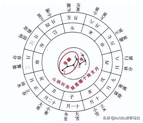 天干方位|天干地支（中国古代天文历法）